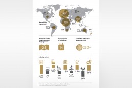 Cambridge Judge ALP Key Stats Infographic