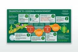INSEAD TGM Pathway Infographic