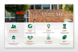 INSEAD Stats Infographic