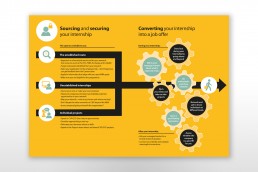 Cambridge Judge MBA Internship Infographic